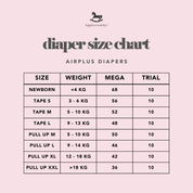 AirPlus Trial (5 packs)