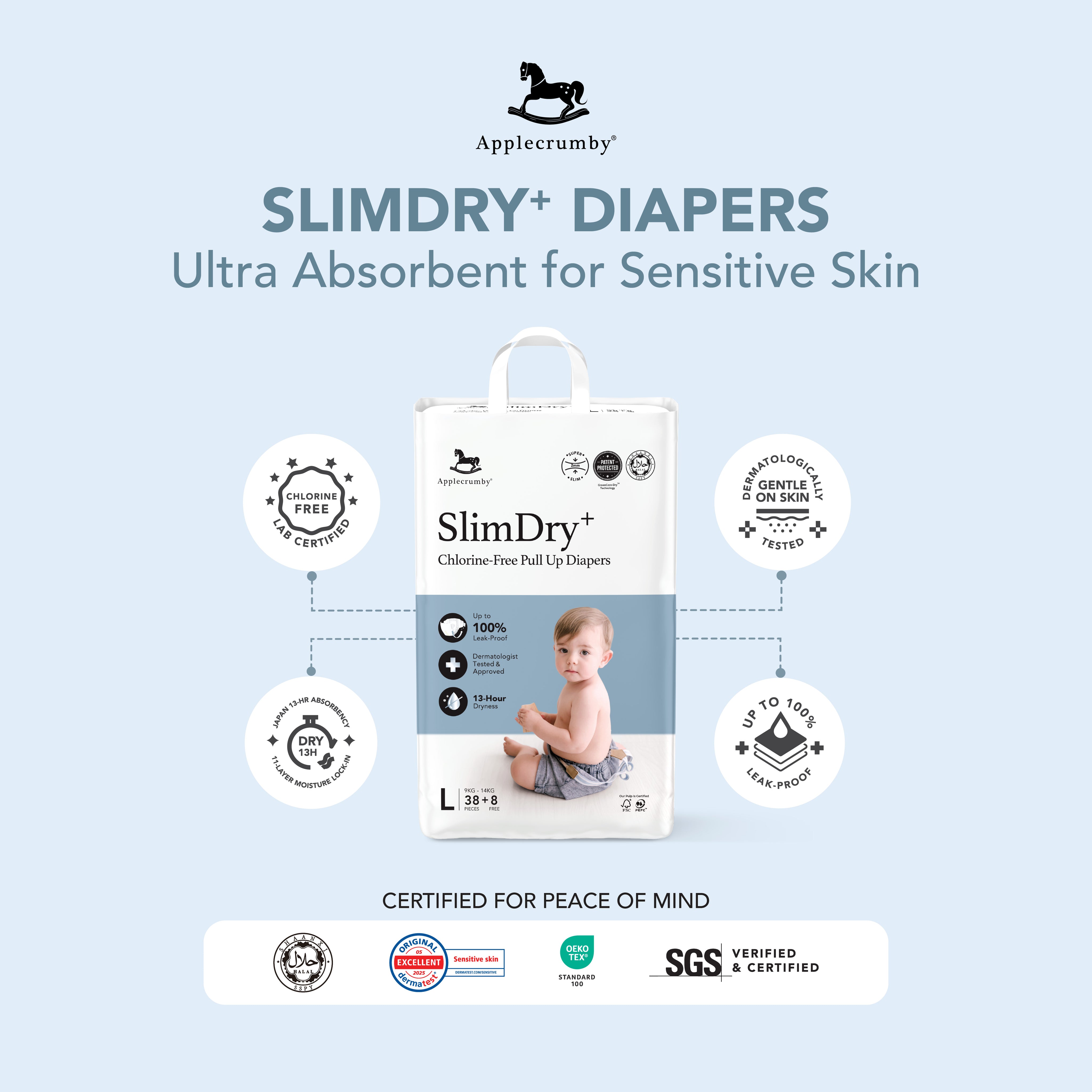 SlimDry⁺ 10s (5 packs)