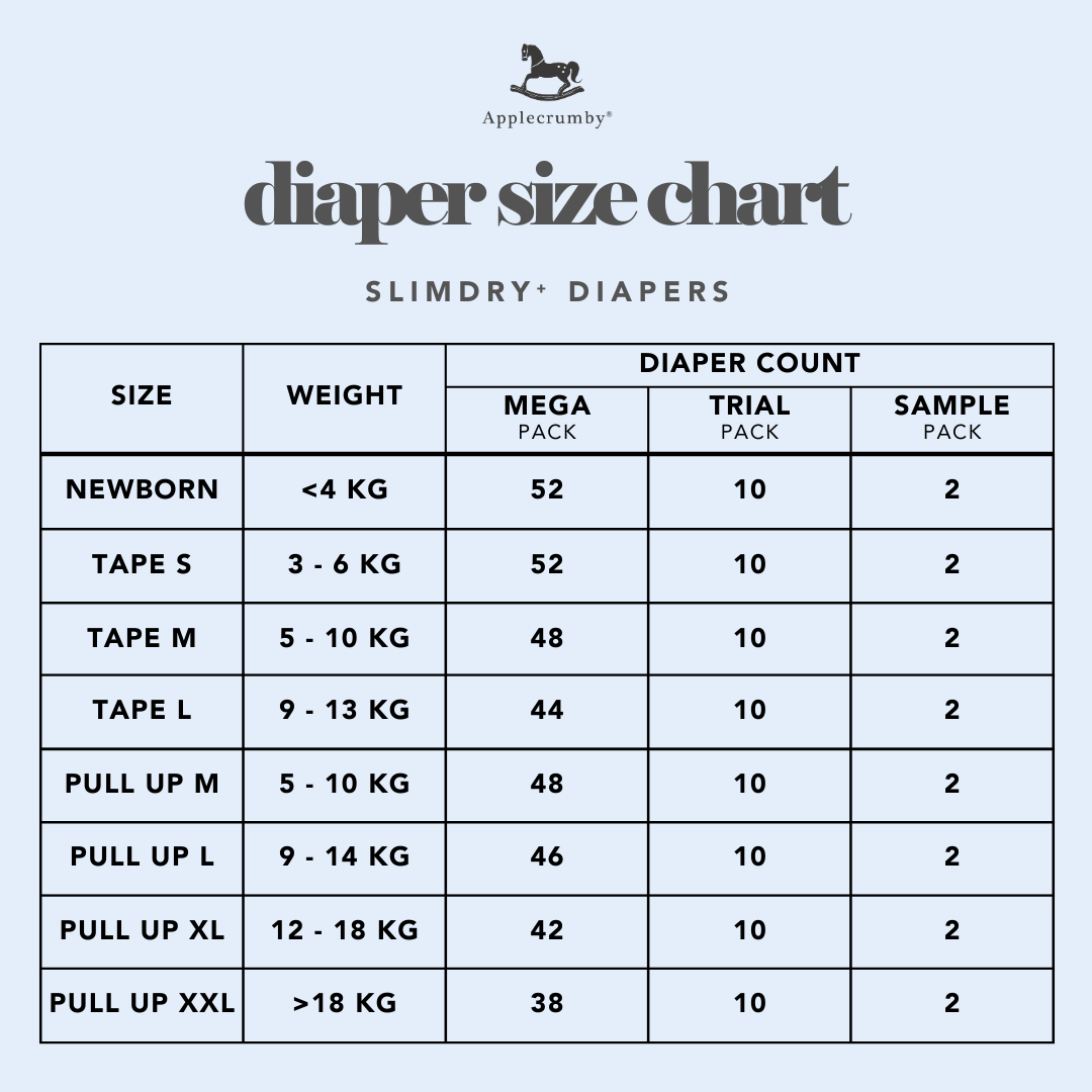 [12 PACKS] SlimDry⁺ Mega Diapers