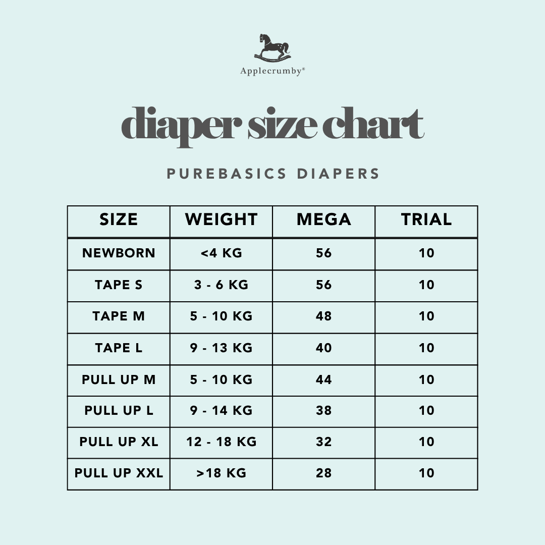 PureBasics Mega (4 packs)