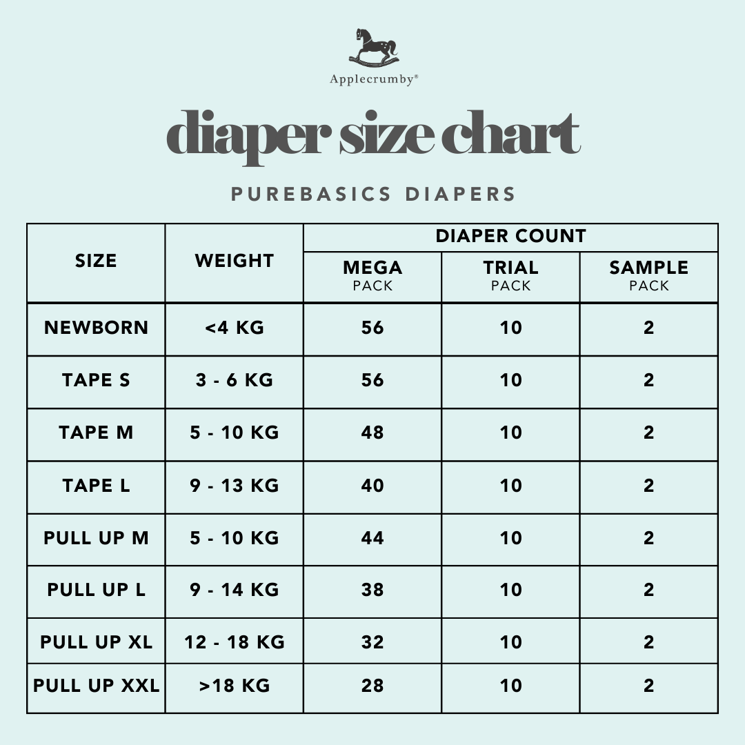[8 PACKS] PureBasics Mega Diapers
