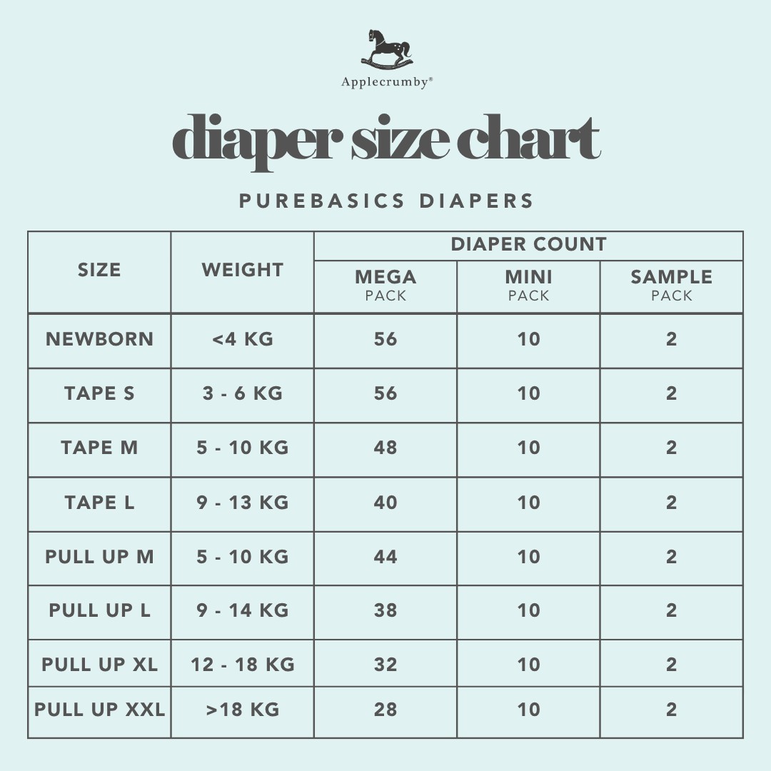 PureBasics Mega (8 packs)