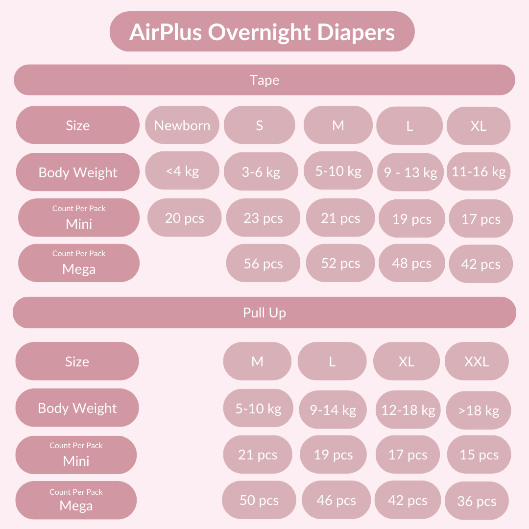 AirPlus Overnight Mega (4 Packs) EM (Sabah)