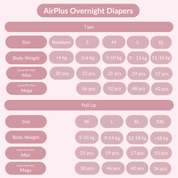 AirPlus Overnight Mega (4 Packs) EM (Sabah)