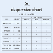 SlimDry⁺ Mini Diapers (5 packs)