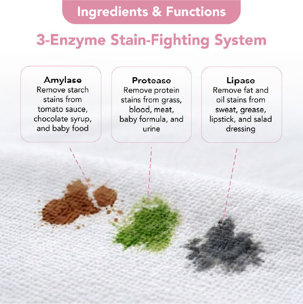 Eco Laundry Sheets