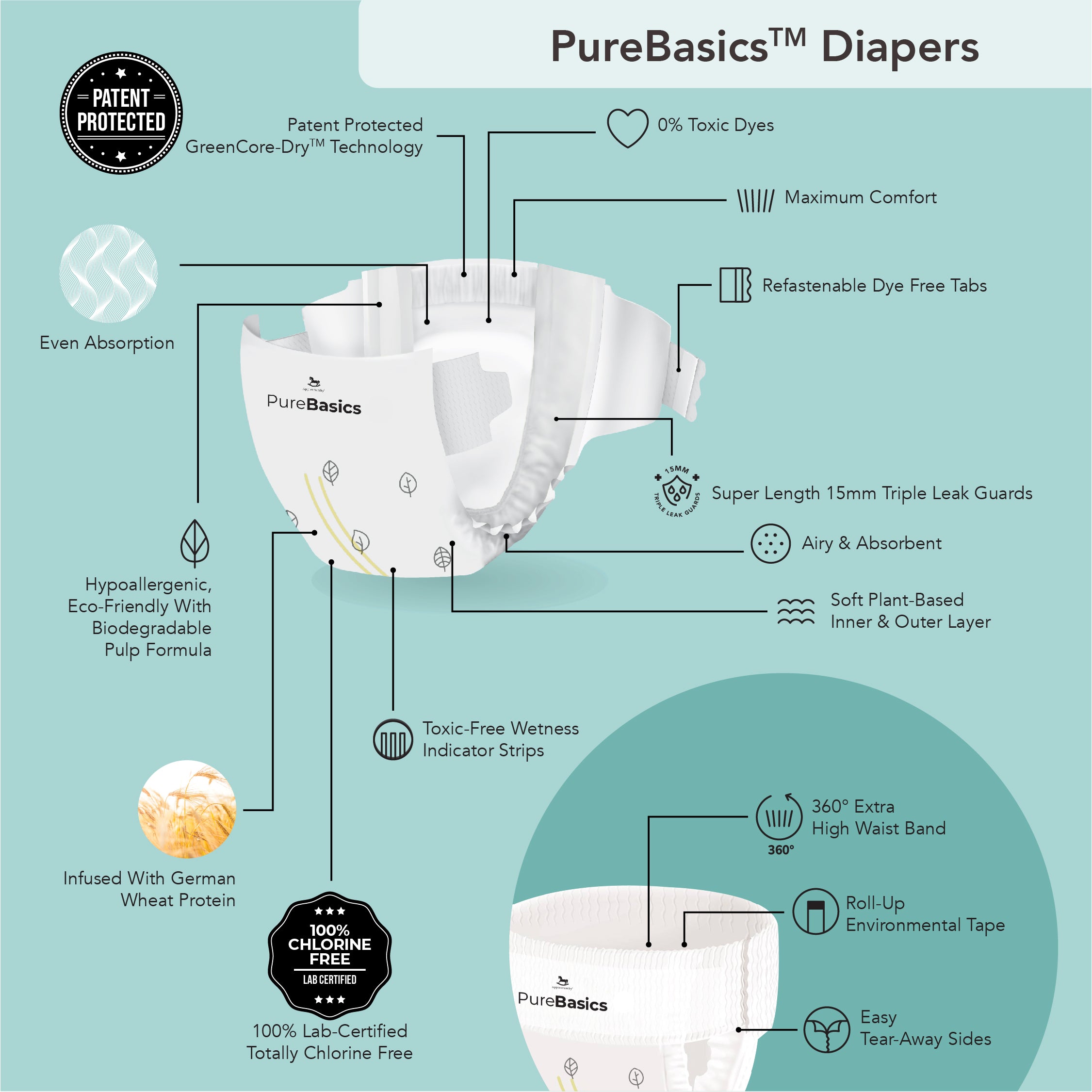 PureBasics™ Mega (4 Packs)