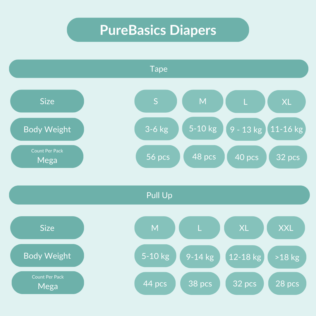 PureBasics™ Mega (2 Packs)