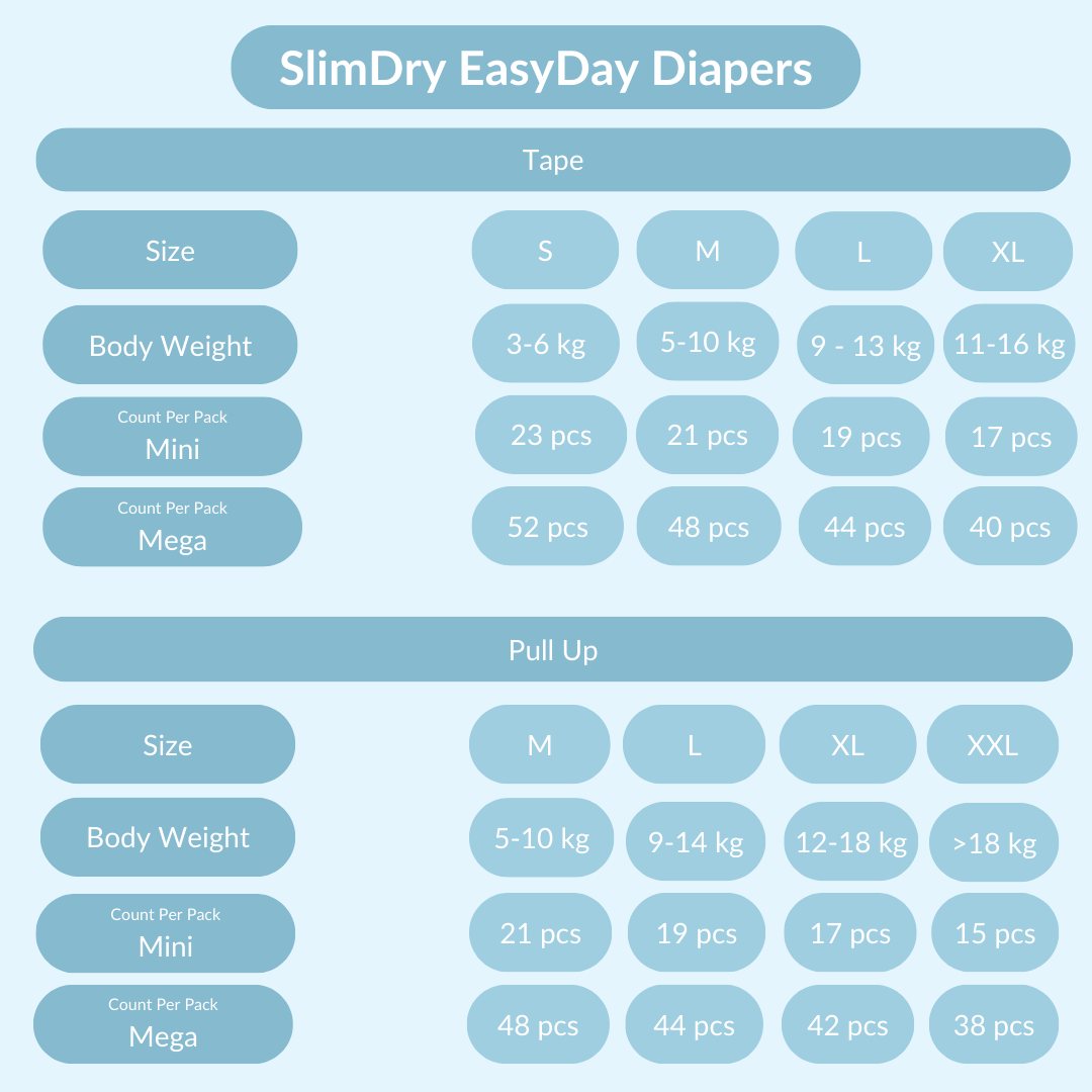 SlimDry EasyDay Mini (4 Packs)