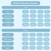 SlimDry EasyDay Mini (1 Pack)